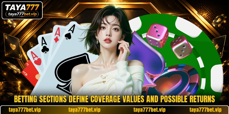 Betting sections define coverage values and possible returns Betting sections define coverage values and possible returns